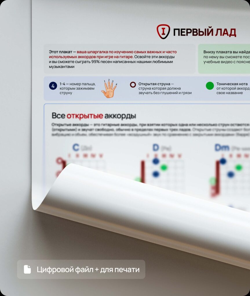 Шпаргалка-постер с основными гитарными аккордами